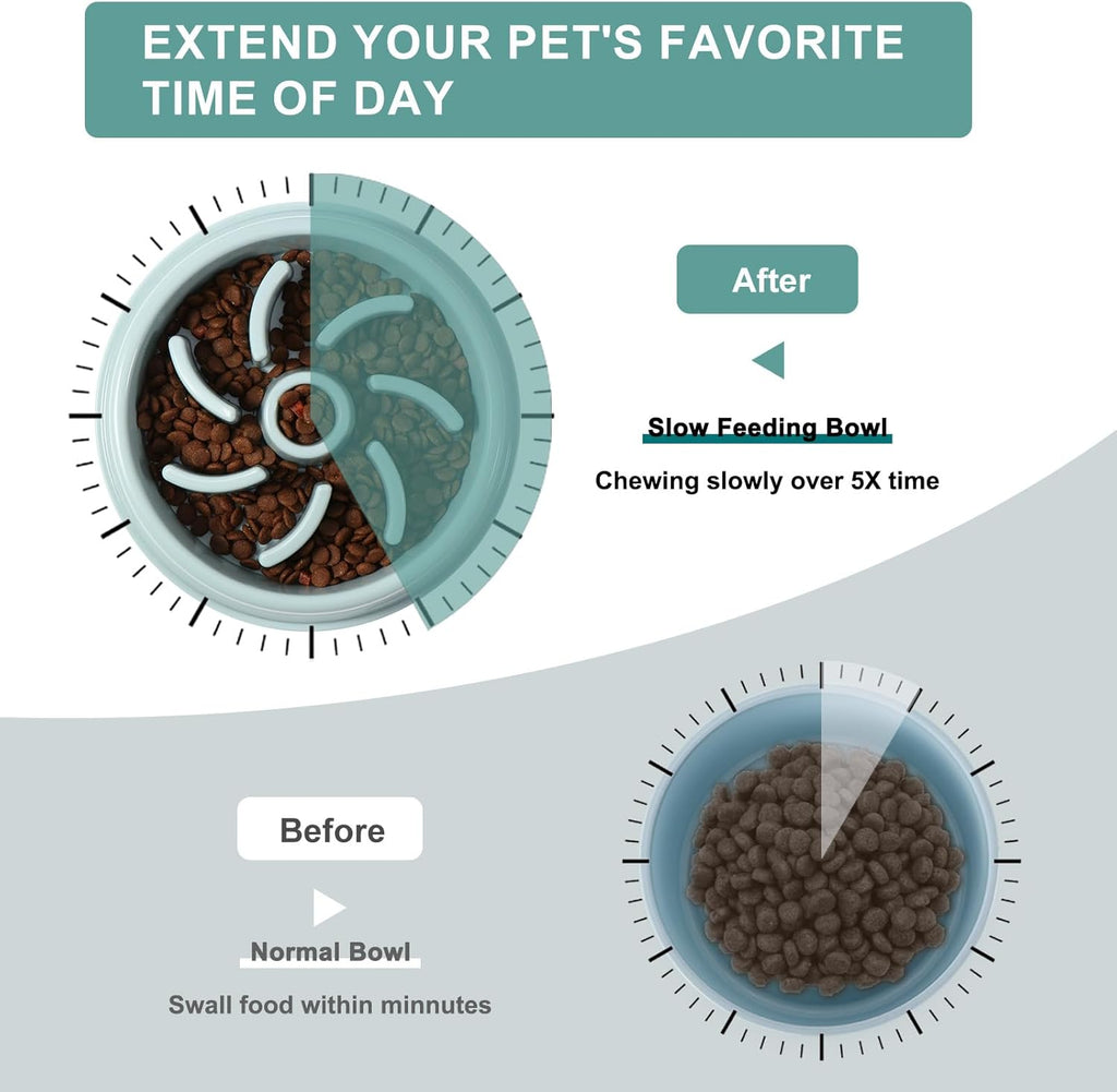 Slow Feeder Dog Bowl, anti Gulp Bowl for Fast Eaters | Non Slip Dog Food Bowl for Dry and Wet Food, Helps Slow Eating, 4 Cups, Easy Clean, for Medium and Large Dogs