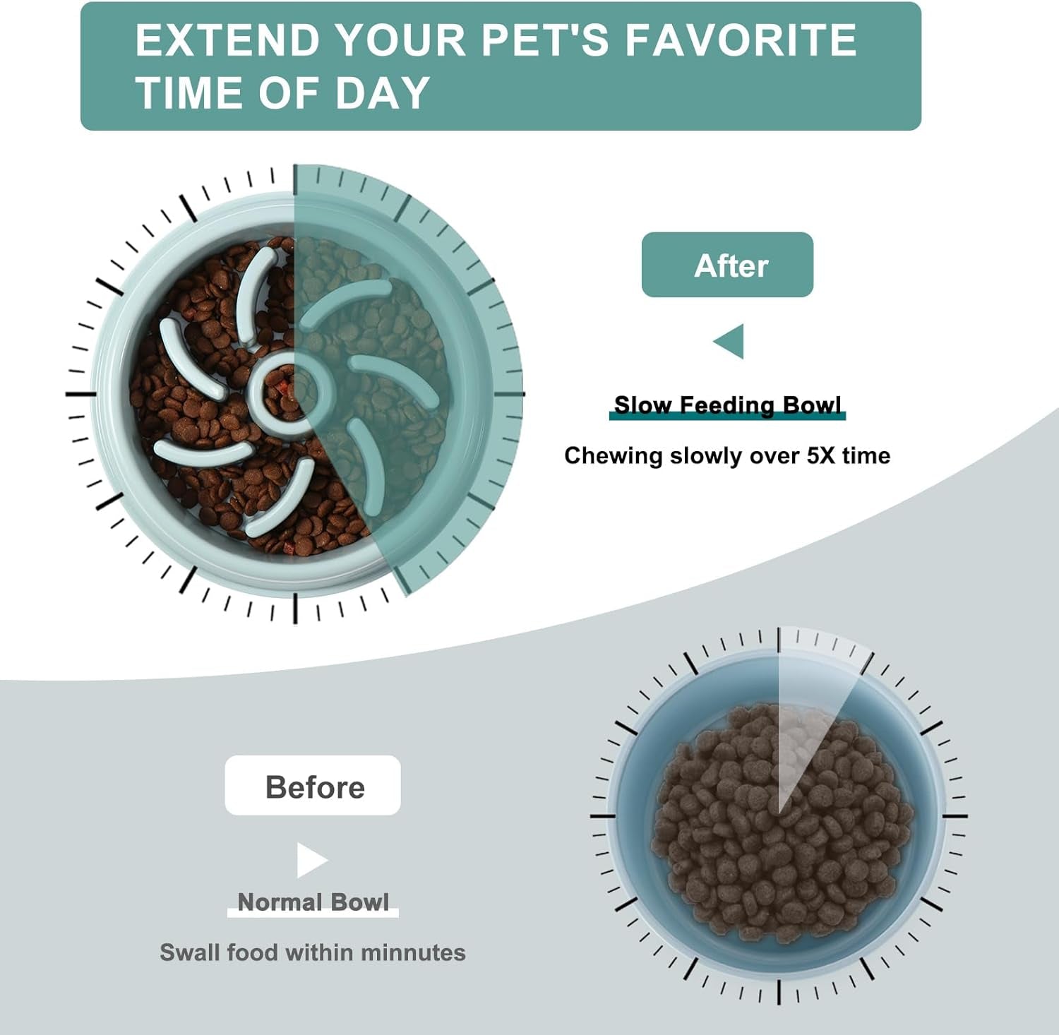 Slow Feeder Dog Bowl, anti Gulp Bowl for Fast Eaters | Non Slip Dog Food Bowl for Dry and Wet Food, Helps Slow Eating, 4 Cups, Easy Clean, for Medium and Large Dogs
